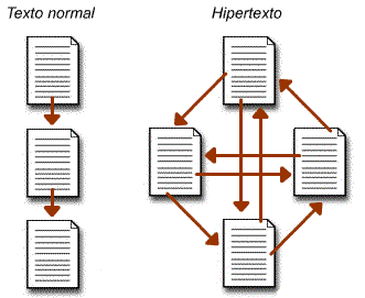 hipertexto-2.png