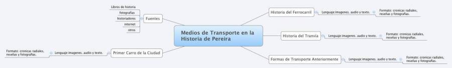 medios_de_transporte_en_la_historia_de_pereira.jpg
