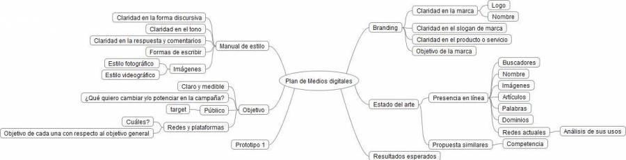plan_de_medios_digitales.jpeg